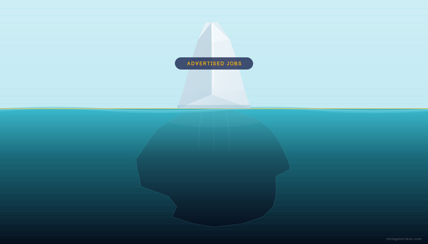 The hidden job market